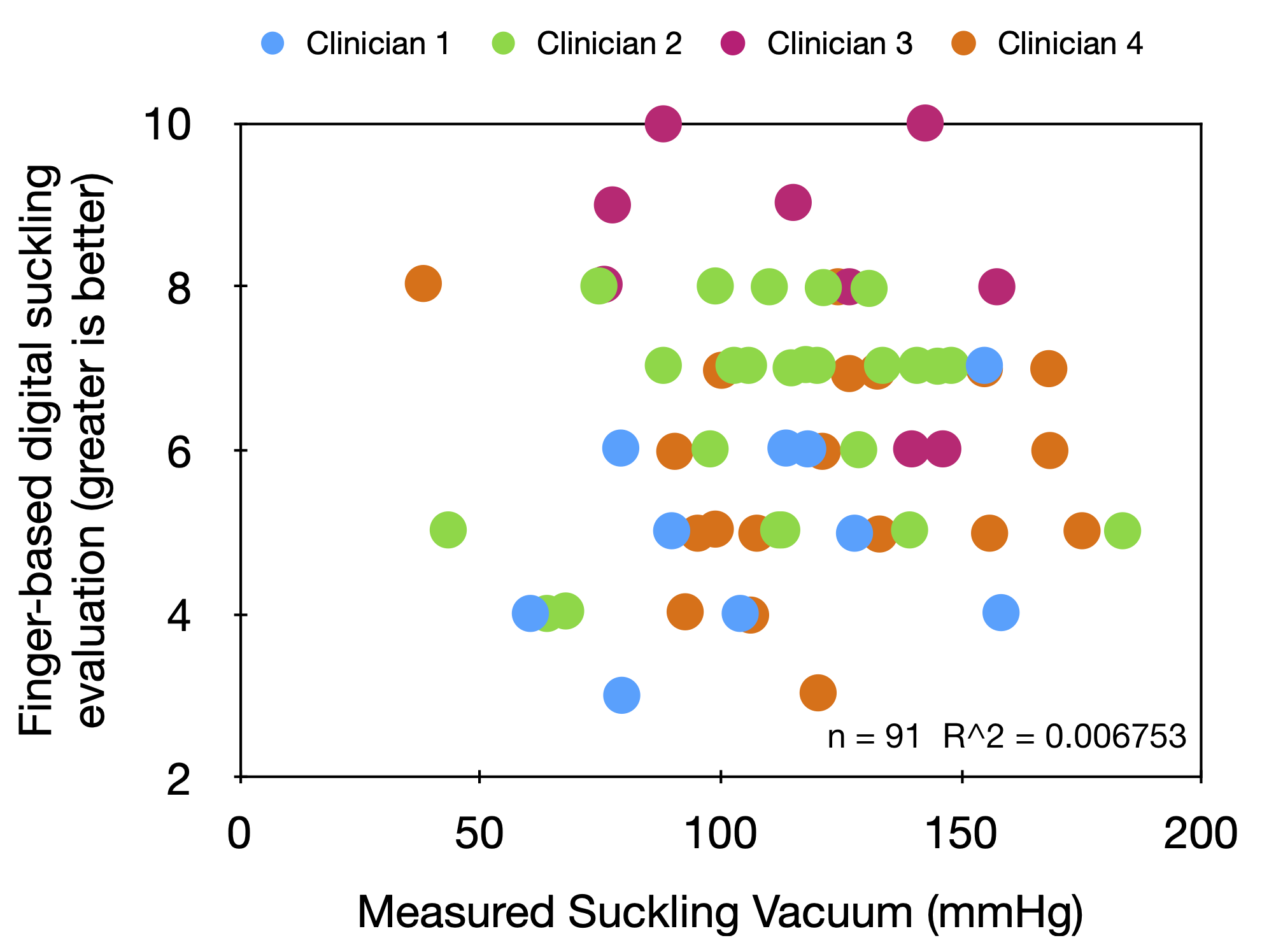 data clinicaldiagnosiswithfinger